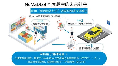 從ROHM到NomadBot 機器人移動技術的硬件與軟件協同開發新篇章